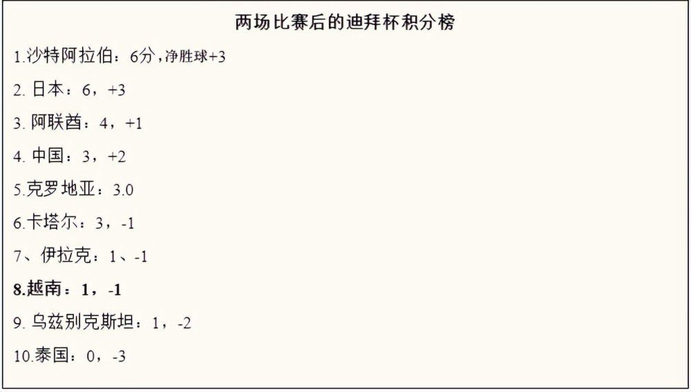 累计1.59亿的观影人次，也让《战狼2》成为了全球影史单一市场观影人次的冠军